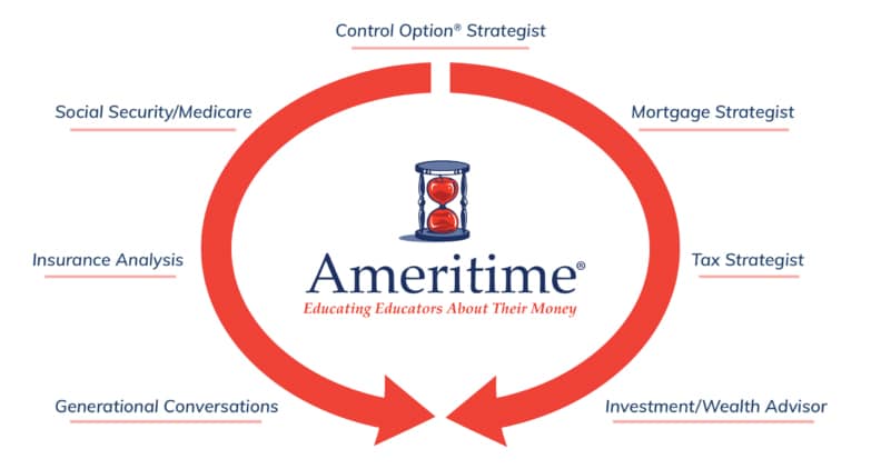 Ameritime_Process