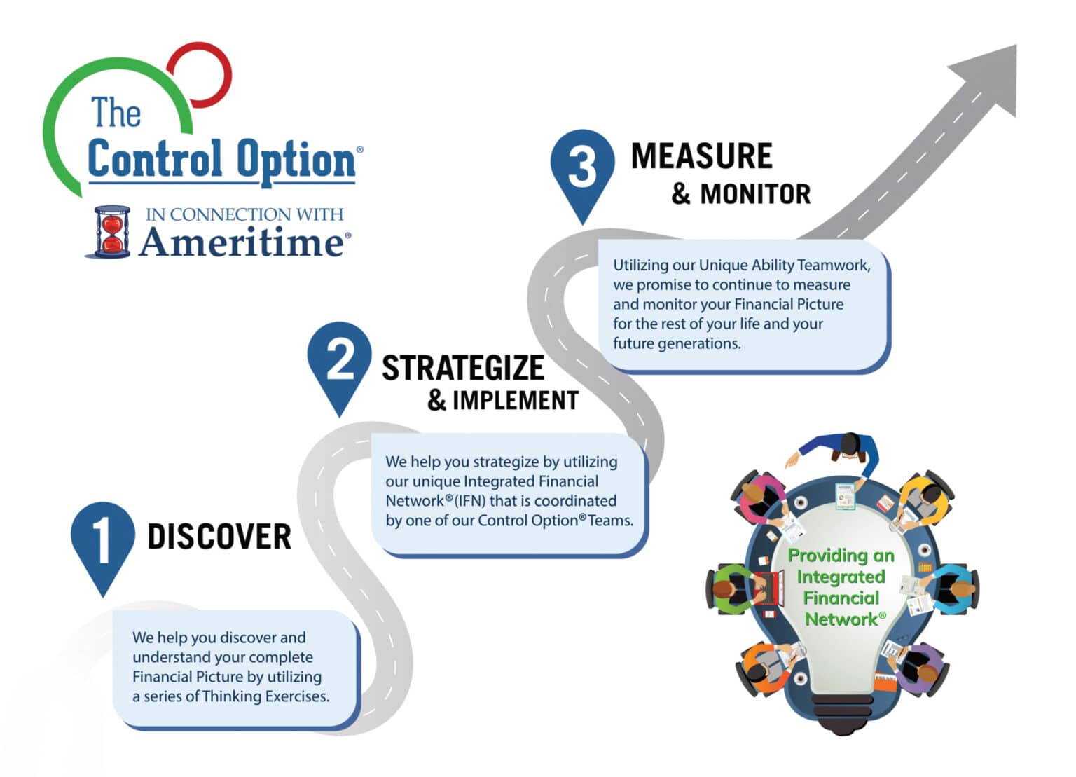 The Control Option Mindset 3 Steps